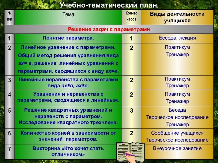 Учебно-тематический план.