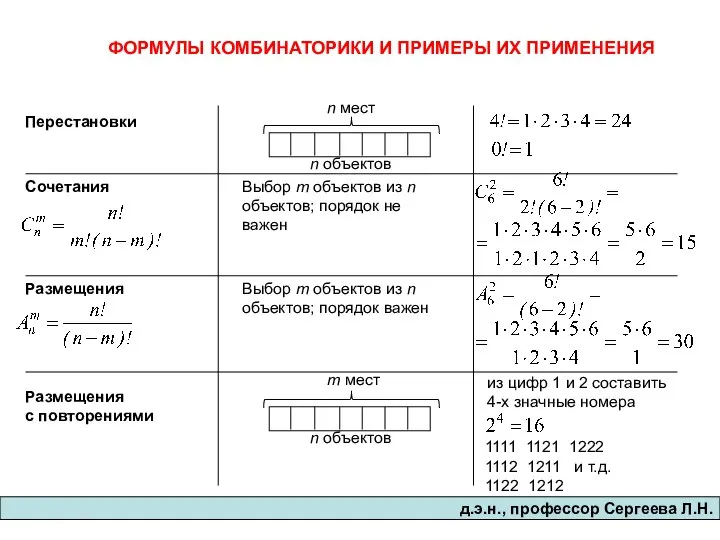 д.э.н., професcор Сергеева Л.Н. ФОРМУЛЫ КОМБИНАТОРИКИ И ПРИМЕРЫ ИХ ПРИМЕНЕНИЯ Перестановки