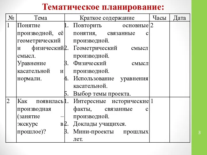 Тематическое планирование: