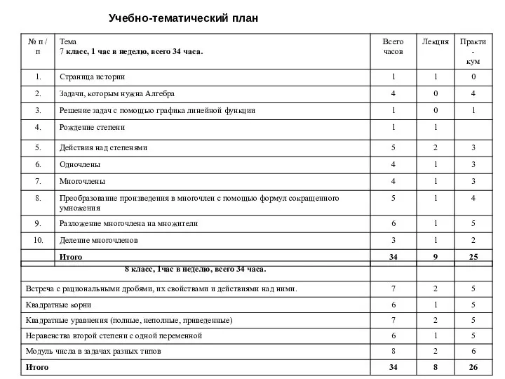 Учебно-тематический план