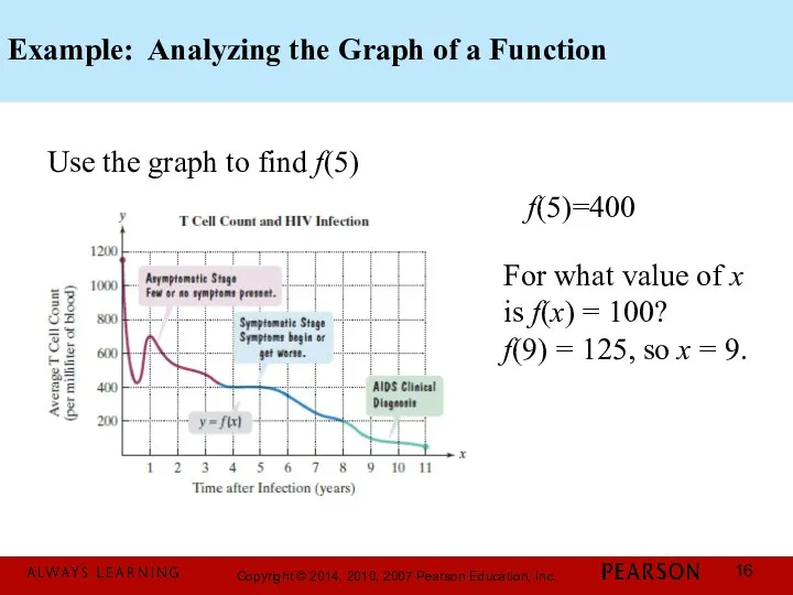 Example: Analyzing the Graph of a Function Use the graph to