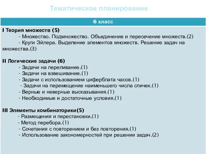 Тематическое планирование