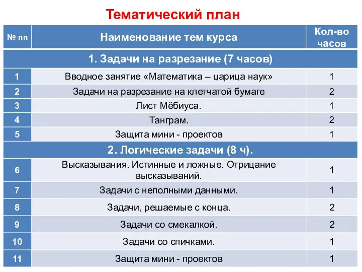 Тематический план