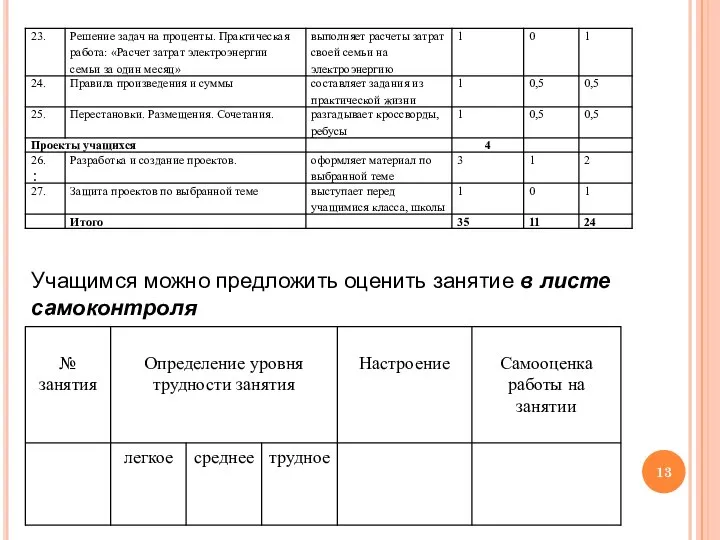 : Учащимся можно предложить оценить занятие в листе самоконтроля