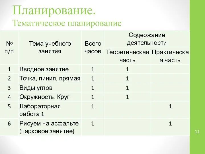 Планирование. Тематическое планирование