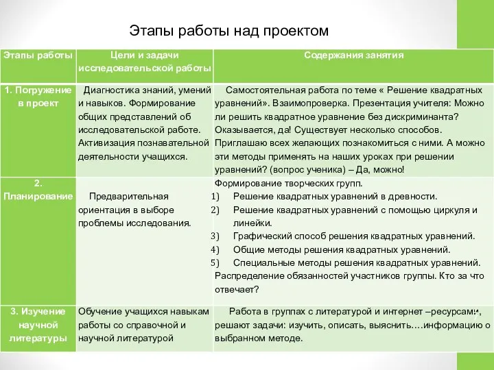 Этапы работы над проектом