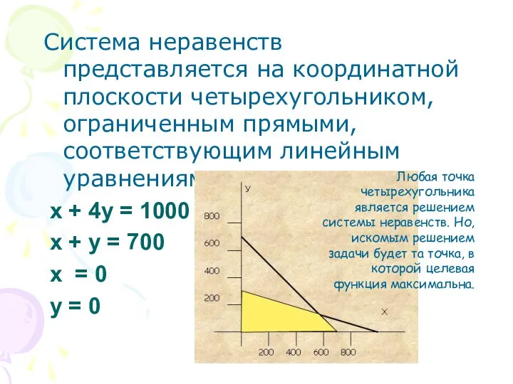 Система неравенств представляется на координатной плоскости четырехугольником, ограниченным прямыми, соответствующим линейным