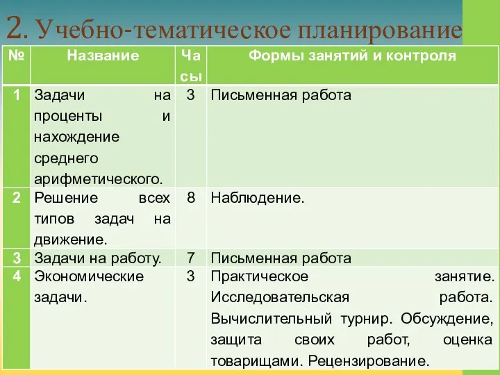 2. Учебно-тематическое планирование