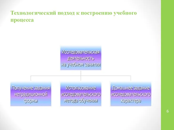 Технологический подход к построению учебного процесса