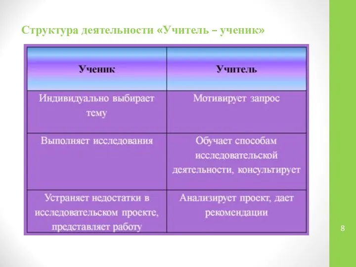 Структура деятельности «Учитель – ученик»