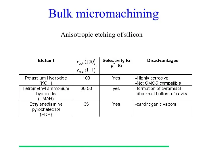 Bulk micromachining Anisotropic etching of silicon