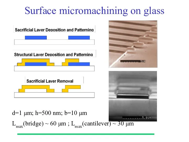 d=1 μm; h=500 nm; b=10 μm Lmax(bridge) ~ 60 μm ;
