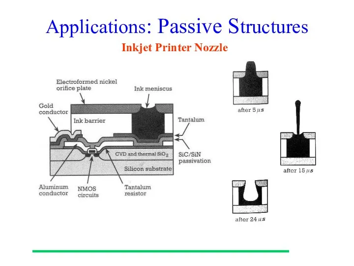 Applications: Passive Structures Inkjet Printer Nozzle