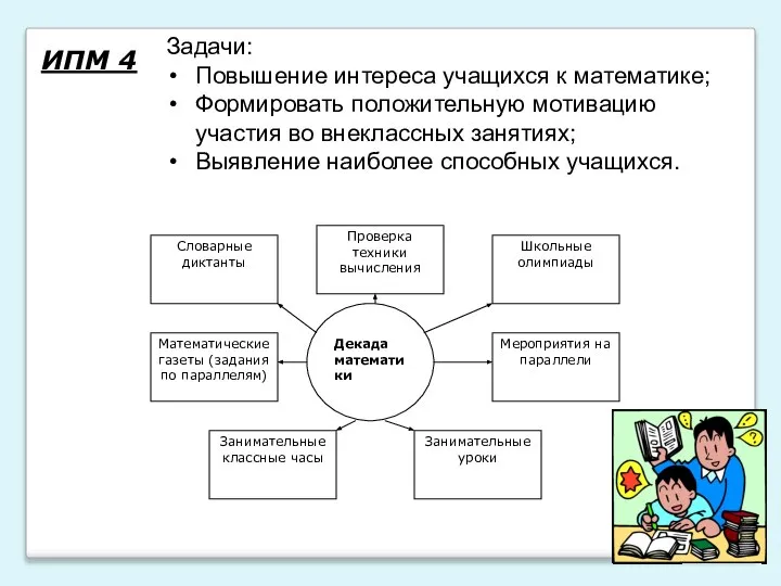 ИПМ 4 Задачи: Повышение интереса учащихся к математике; Формировать положительную мотивацию