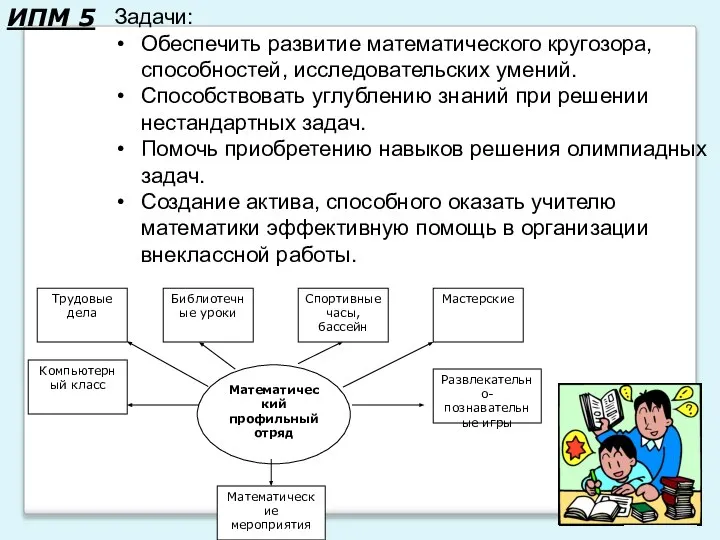 ИПМ 5 Задачи: Обеспечить развитие математического кругозора, способностей, исследовательских умений. Способствовать