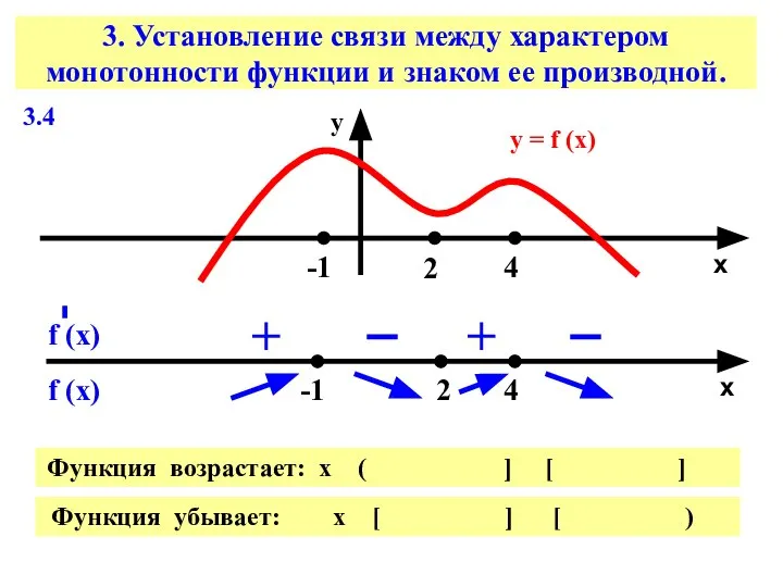 3. Установление связи между характером монотонности функции и знаком ее производной.