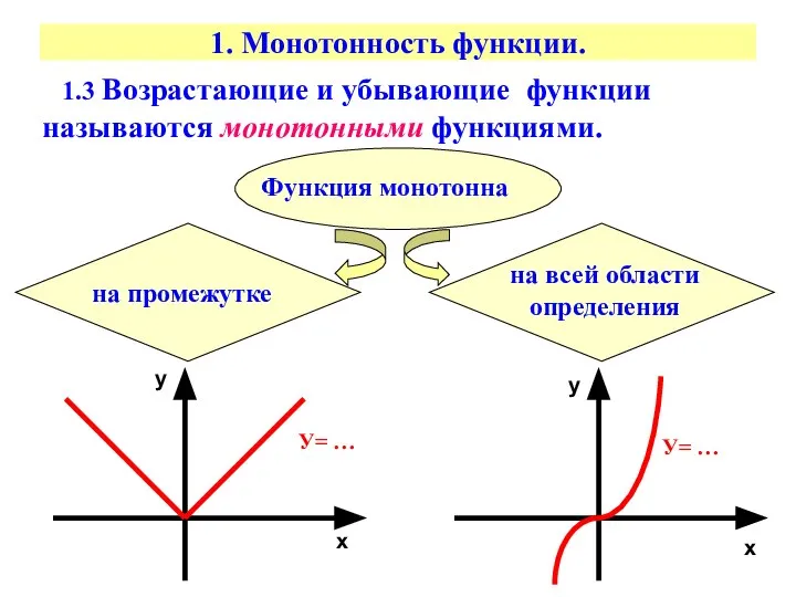 1. Монотонность функции. 1.3 Возрастающие и убывающие функции называются монотонными функциями.