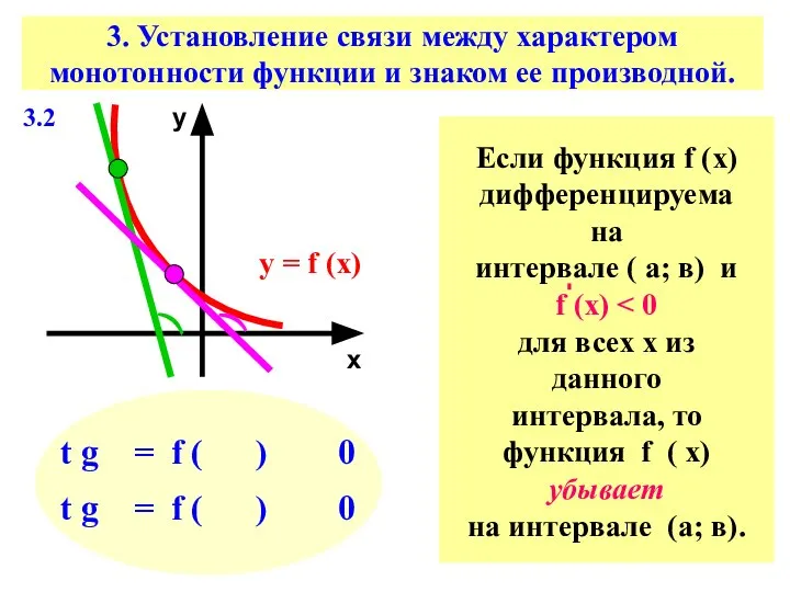 3. Установление связи между характером монотонности функции и знаком ее производной.