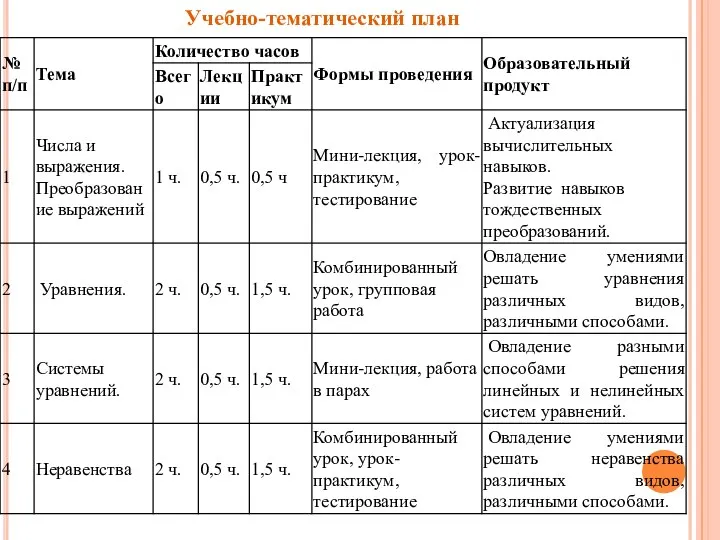 Учебно-тематический план