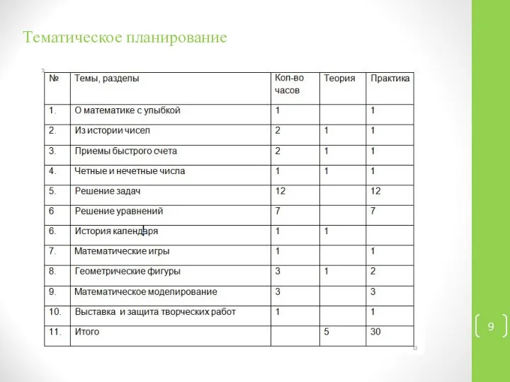 Тематическое планирование