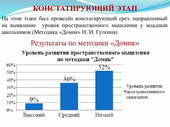 КОНСТАТИРУЮЩИЙ ЭТАП На этом этапе был проведён констатирующий срез, направленный на