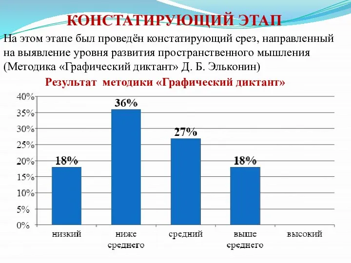 КОНСТАТИРУЮЩИЙ ЭТАП На этом этапе был проведён констатирующий срез, направленный на