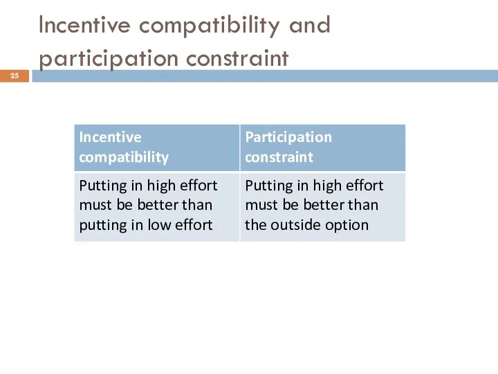 Incentive compatibility and participation constraint