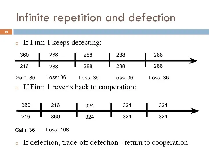 Infinite repetition and defection If Firm 1 keeps defecting: If Firm
