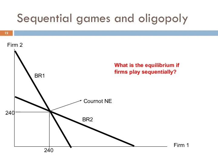 Firm 1 Firm 2 Cournot NE BR1 BR2 240 240 Sequential