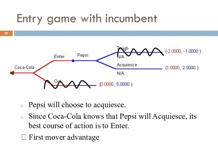 Entry game with incumbent Pepsi will choose to acquiesce. Since Coca-Cola