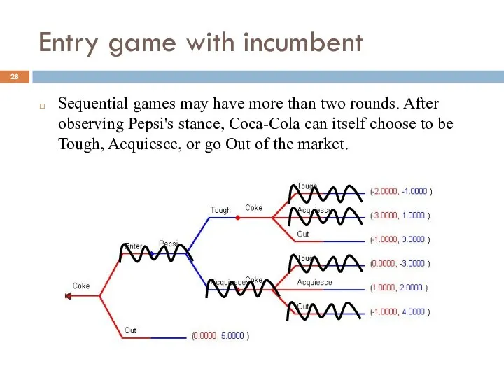 Entry game with incumbent Sequential games may have more than two