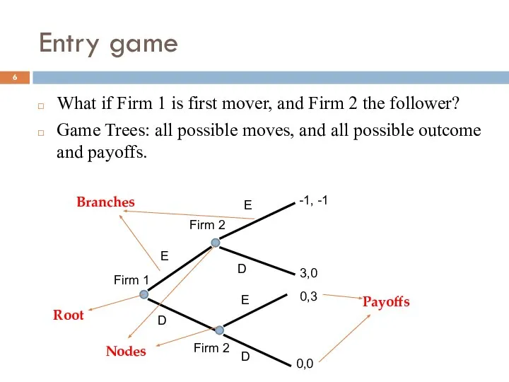 Entry game What if Firm 1 is first mover, and Firm