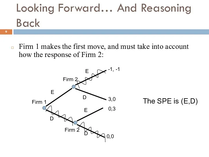 Looking Forward… And Reasoning Back Firm 1 makes the first move,