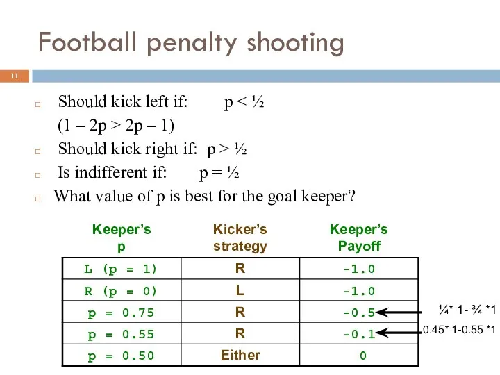 Football penalty shooting Should kick left if: p (1 – 2p