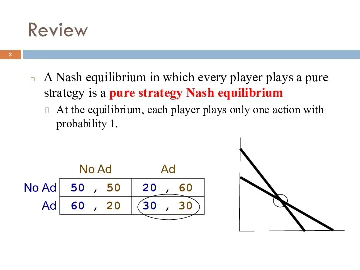 Review A Nash equilibrium in which every player plays a pure