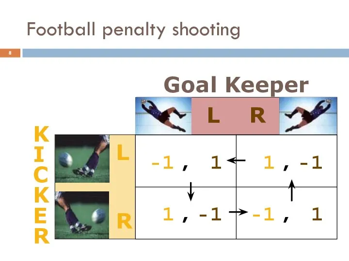 Football penalty shooting