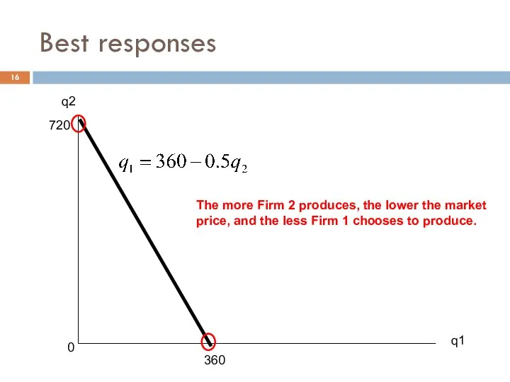 Best responses 360 720 q1 q2 0 The more Firm 2