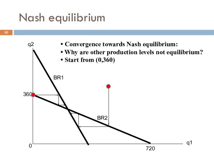 Nash equilibrium 360 720 q1 q2 Convergence towards Nash equilibrium: Why