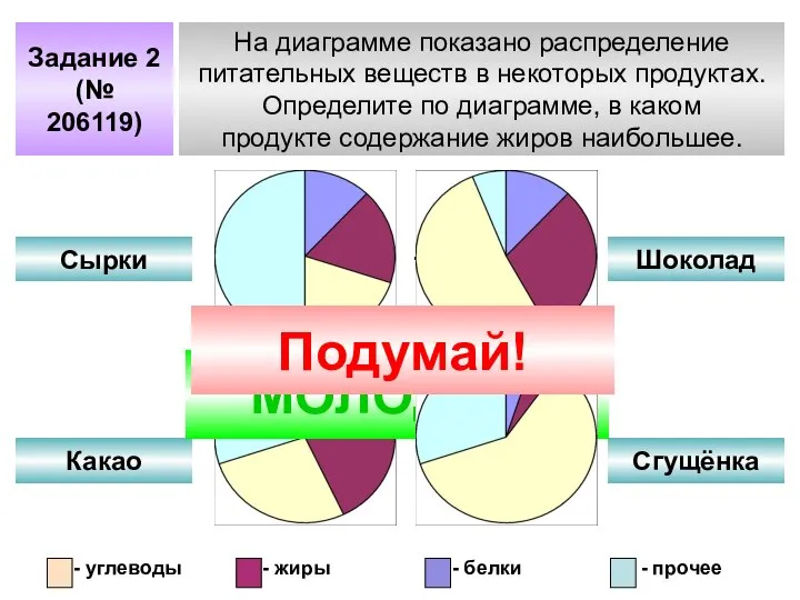 Задание 2 (№ 206119) На диаграмме показано распределение питательных веществ в