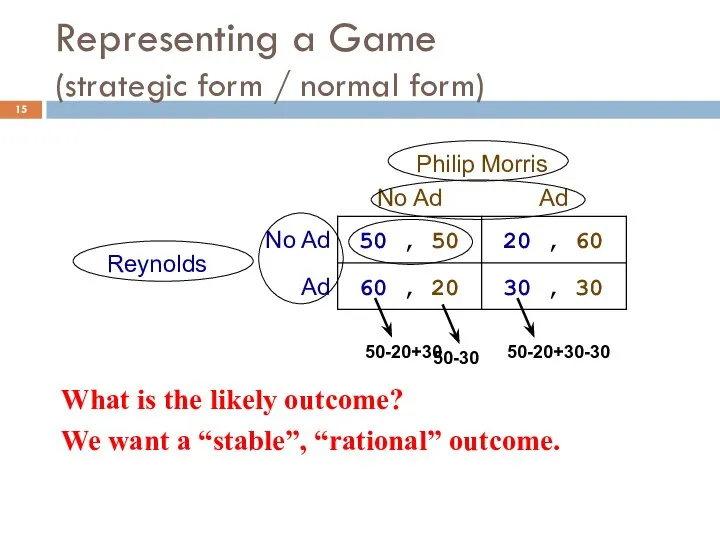 Representing a Game (strategic form / normal form) What is the