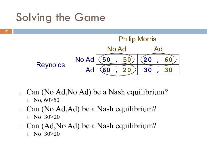 Solving the Game Can (No Ad,No Ad) be a Nash equilibrium?