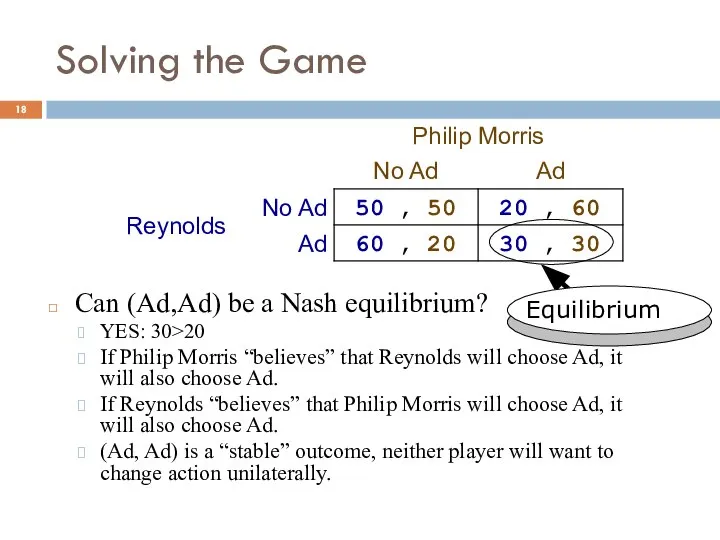 Solving the Game Can (Ad,Ad) be a Nash equilibrium? YES: 30>20