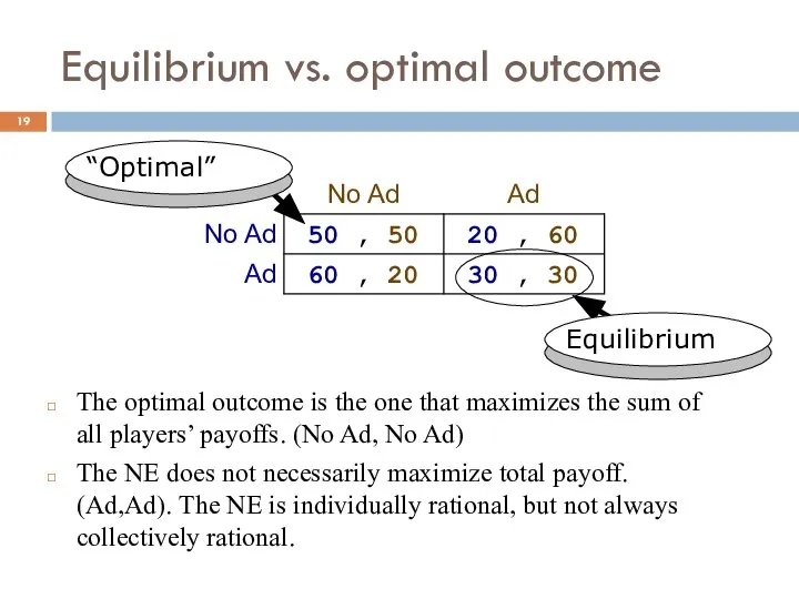 Equilibrium vs. optimal outcome The optimal outcome is the one that