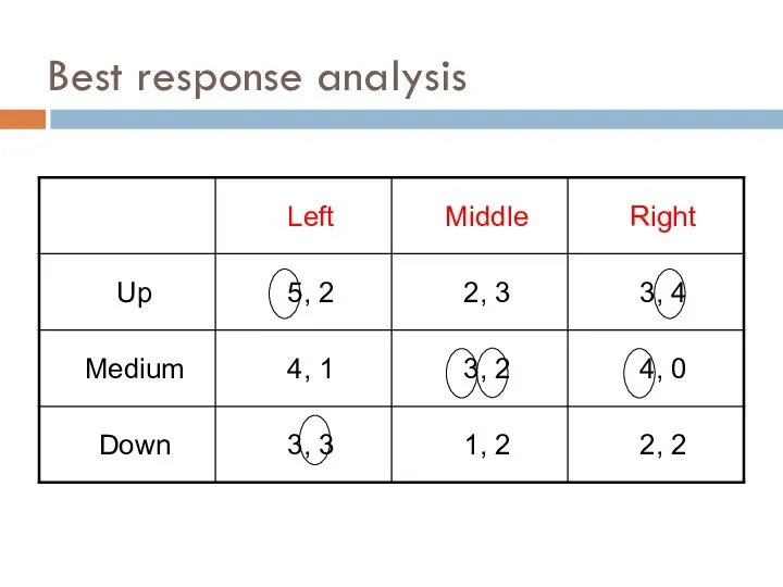 Best response analysis