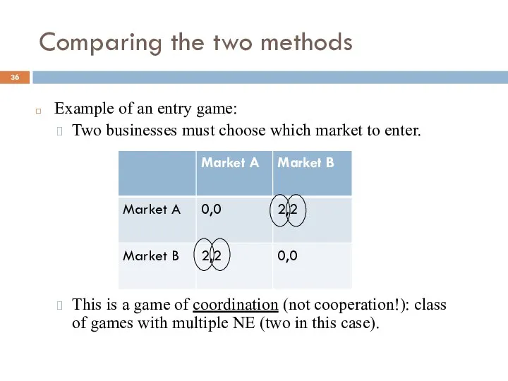 Comparing the two methods Example of an entry game: Two businesses