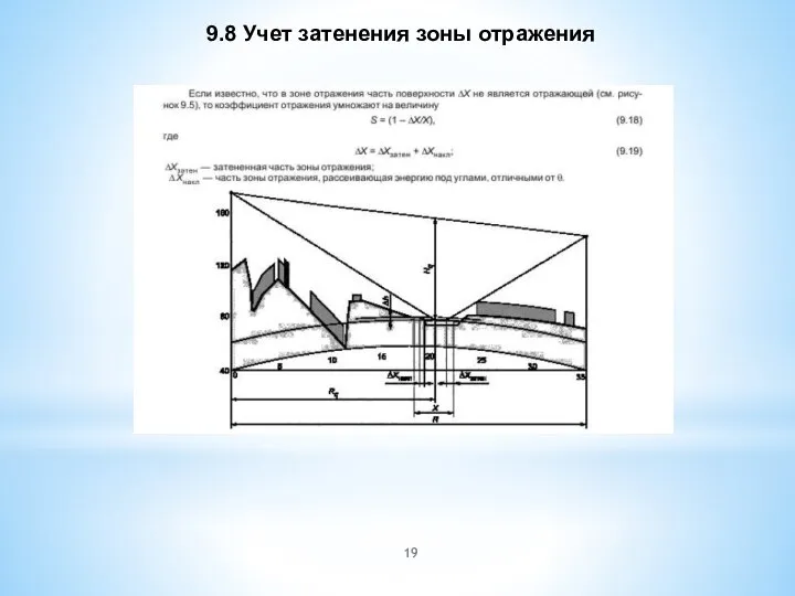 9.8 Учет затенения зоны отражения