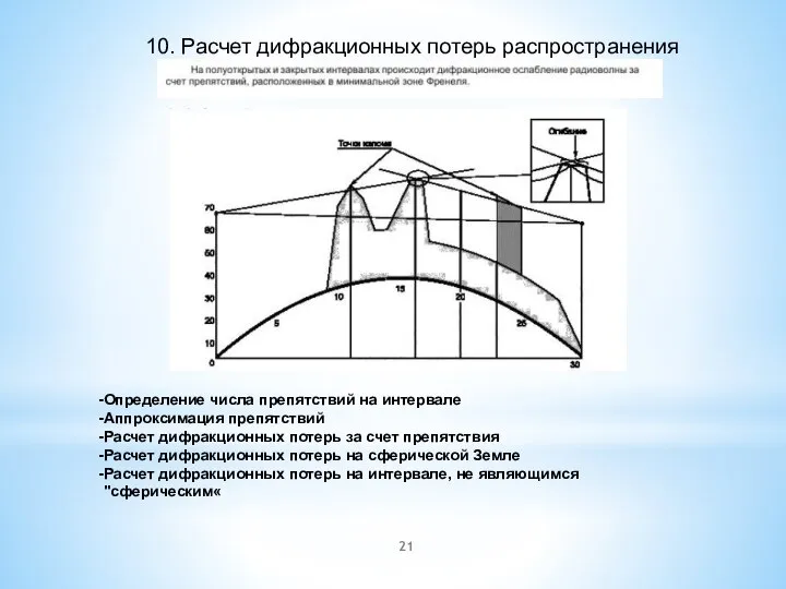 Определение числа препятствий на интервале Аппроксимация препятствий Расчет дифракционных потерь за