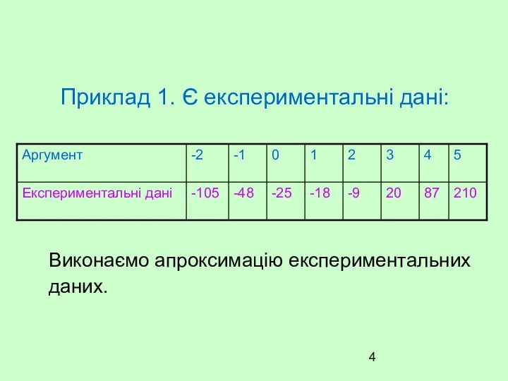 Приклад 1. Є експериментальні дані: Виконаємо апроксимацію експериментальних даних.