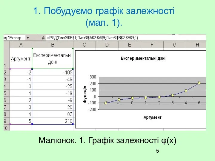 1. Побудуємо графік залежності (мал. 1). Малюнок. 1. Графік залежності φ(х)