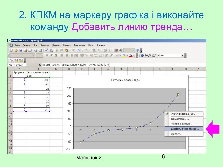 2. КПКМ на маркеру графіка і виконайте команду Добавить линию тренда… Малюнок 2.